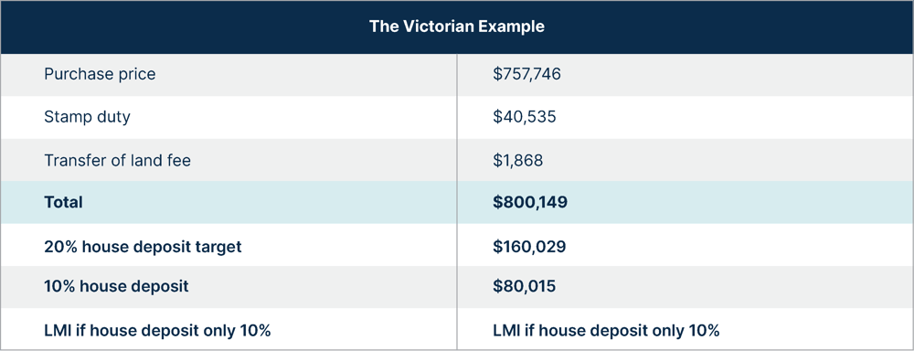 Victorian example for home buying