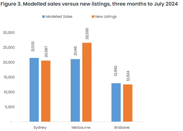 A graph of sales

Description automatically generated